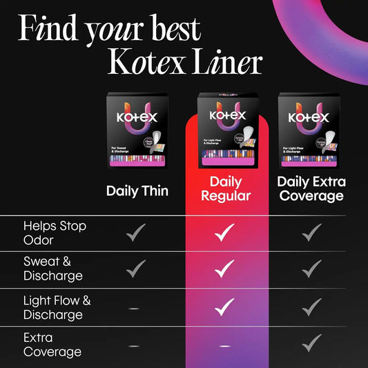 Kotex Flat Liners, Light Absorbency, Regular Length, 120 Count
