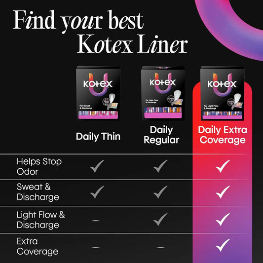 Kotex Wrapped Liners, Light Absorbency, Regular Length, 50 Count